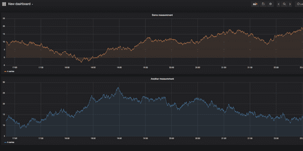 Grafana and InfluxDB with Let's Encrypt SSL on Docker