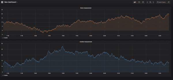 Grafana and InfluxDB with Let's Encrypt SSL on Docker