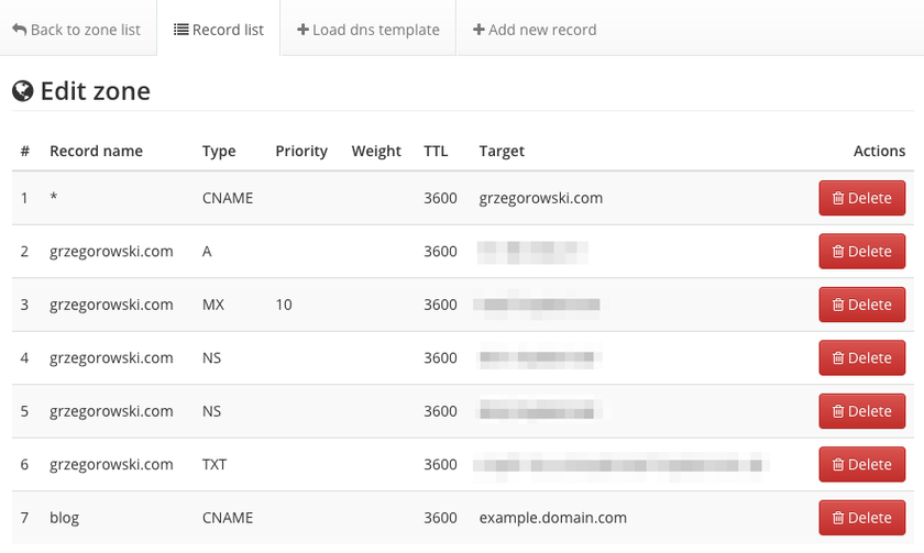 CNAME record - domain DNS records list